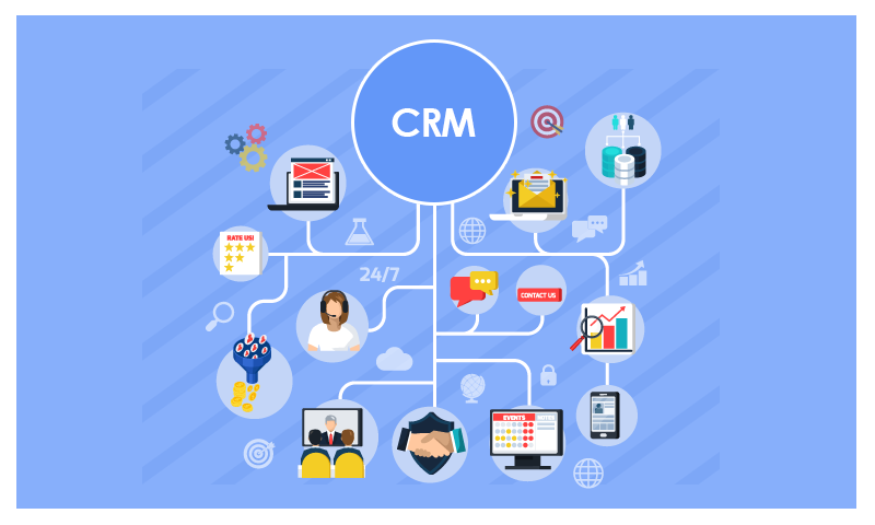 What is CRM in sales?